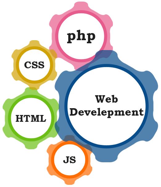 Front-end разработка и веб-дизайн
